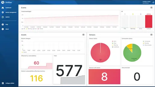 Visibility for all stakeholders Visibility for all stakeholders | OMICRON