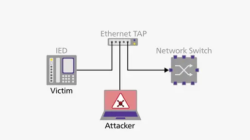 Protecting OT Networks from Cyber Attacks, Eric Heindl, Andreas Klien
