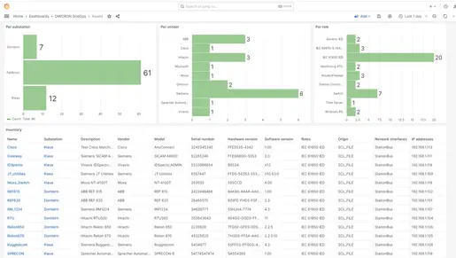 Supported by a precise equipment inventory | OMICRON