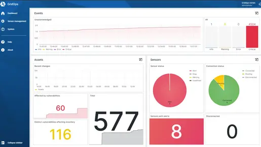 Visibility for all stakeholders | OMICRON