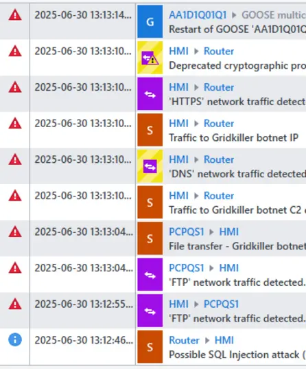Intrusion Detection, OMICRON Intrusion Detection, OMICRON