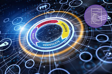 Vulnerability Management, Andreas Klien