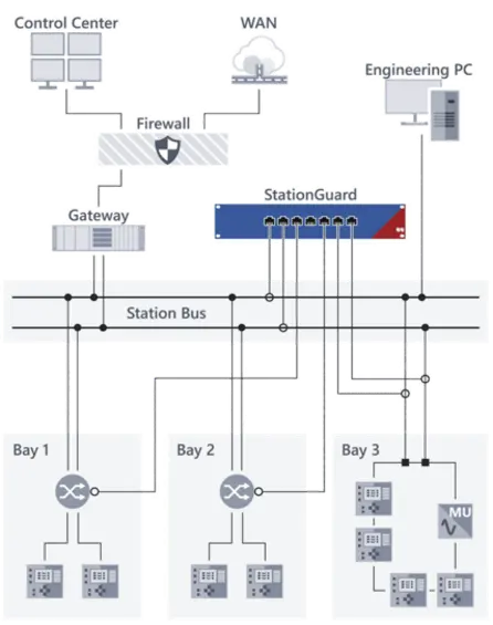 Functional Monitoring