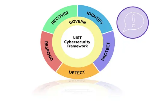 NIST - 2024