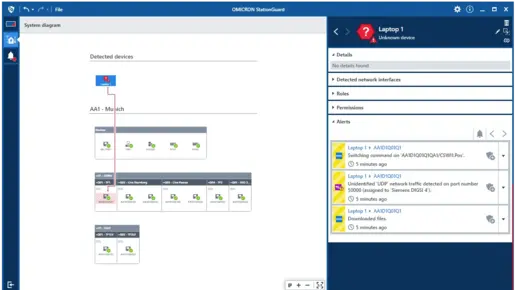 StationGuard Alerts StationGuard Alerts, OMICRON