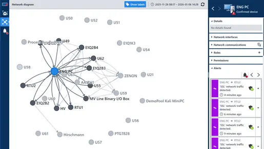 Praktische Netzwerkansicht