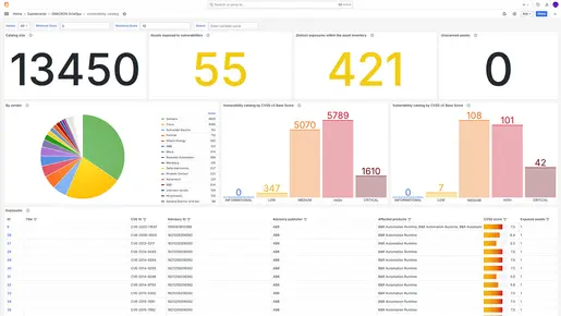 Vulnerability Management Dashboard, OMICRON